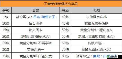 王者荣耀S16赛季战令奖励概览