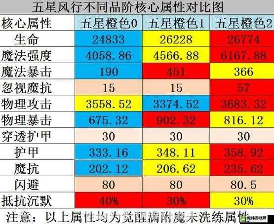 刀塔传奇中风行的优劣态势剖析