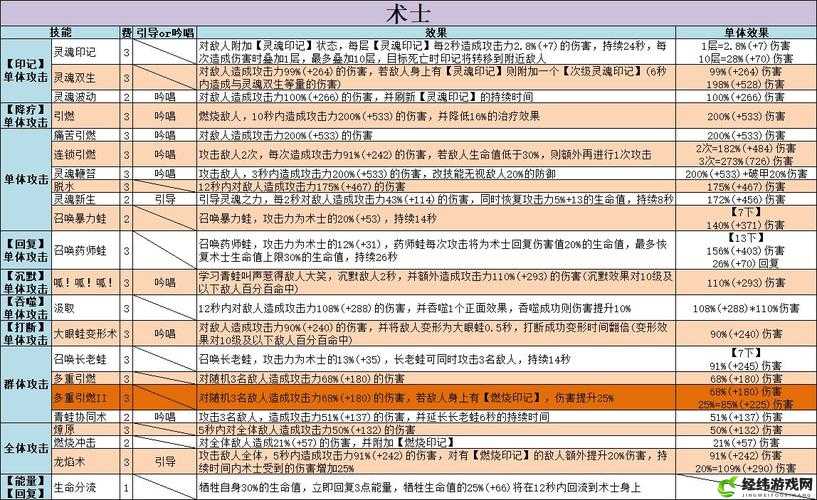 不休的乌拉拉术士技能指南与加点策略