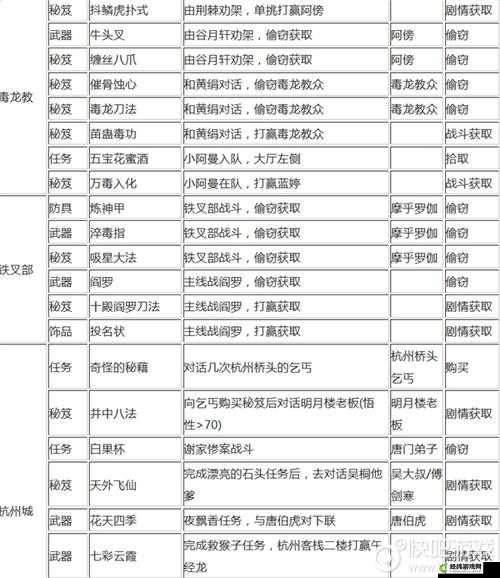 侠客风云传前传武器代码修改攻略：装备览及物品代码修订指南