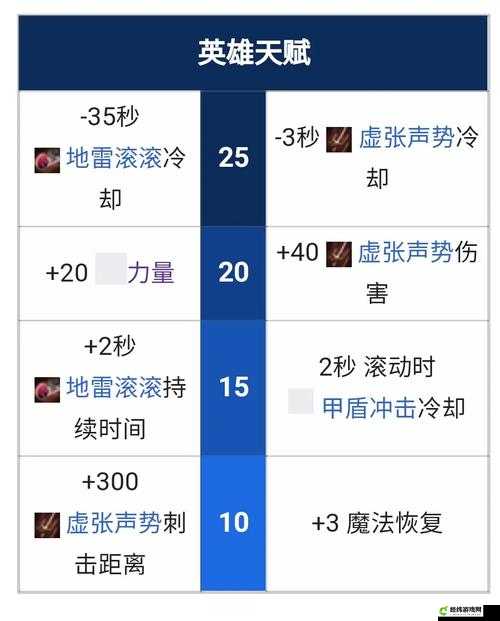 《Dota2》石鳞剑士技能详解