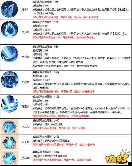 峨眉技能加点推荐