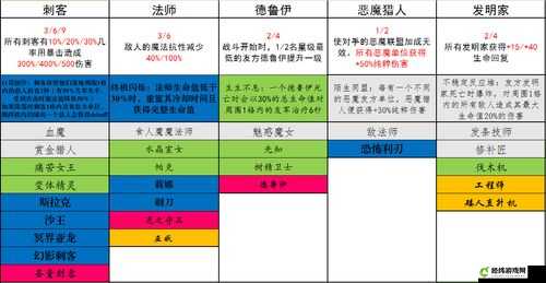 《刀塔霸业》恶魔羁绊解析