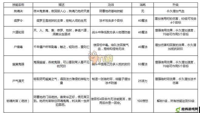 地府技能秒数揭秘：数值达多少？ 或者 地府技能伤害上限是多少？