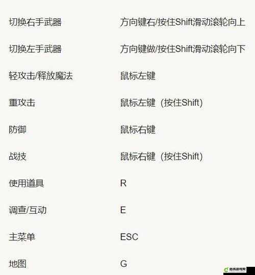 艾尔登法环键盘操作按键全览