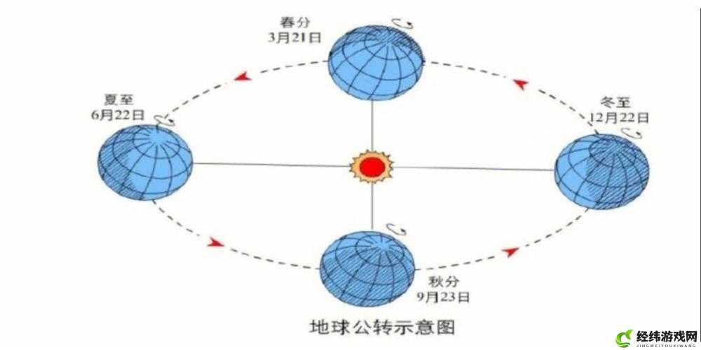 昼夜更替 12H：时光流转的自然规律