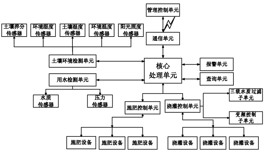 精准灌溉系统：高效节水的未来之选-y 液收集系统