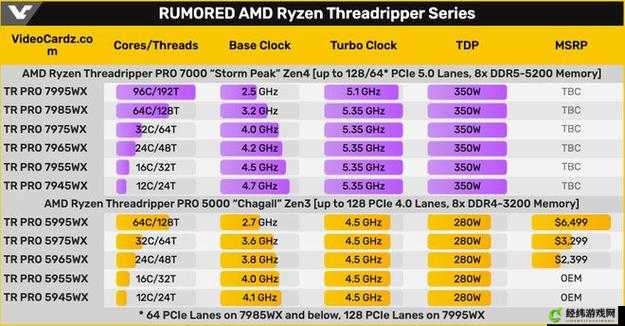 7980x 与 7995wx 性能对比及亮点