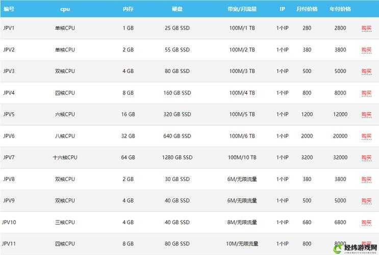 日本VPSWINDOWS18：相关介绍及特点