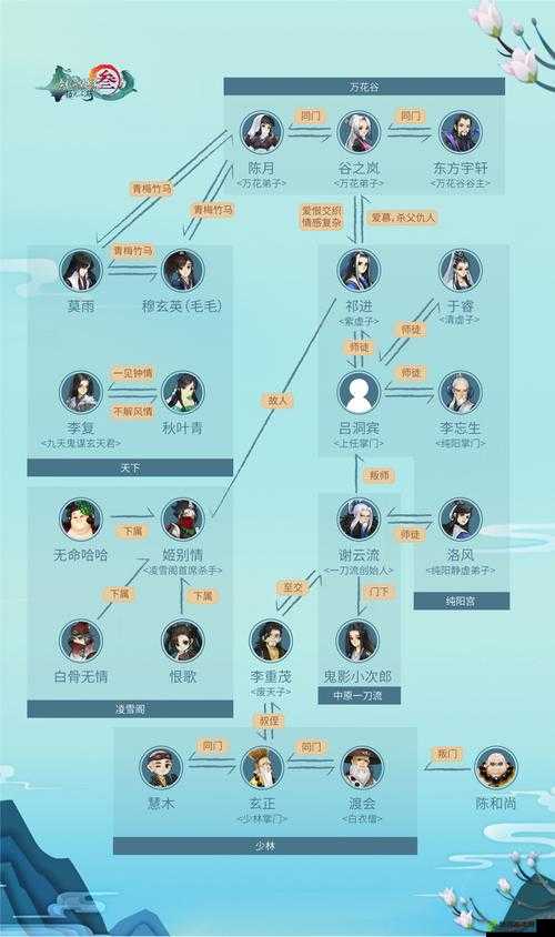 剑网3指尖江湖手游8月29日每日题答案分享