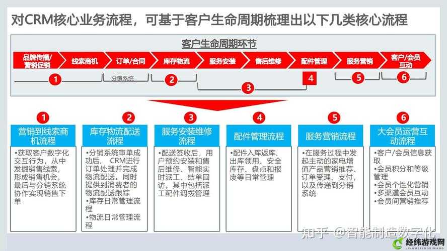 成免费crm2021：一站式客户关系管理解决方案