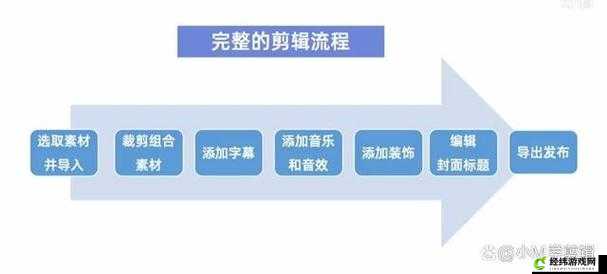 天美影视传媒广告制作流程：策划、拍摄、剪辑、特效、配音、合成