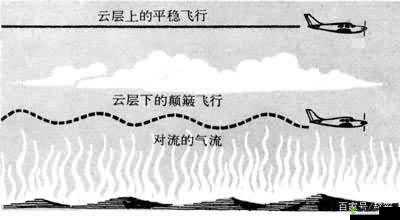 公交车颠簸与运动的区别在哪：深度解析