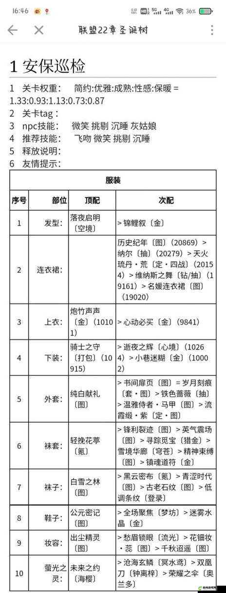 奇迹暖暖联盟委托攻略 第章关卡攻略搭配推荐