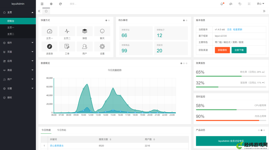 layuiadmin 源码免费：相关优势介绍