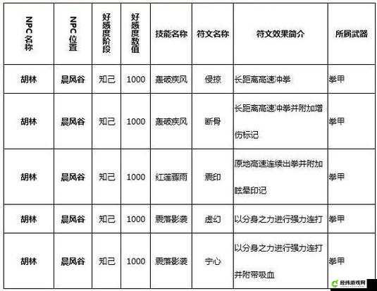 《猎魂觉醒》技能符文学习方法