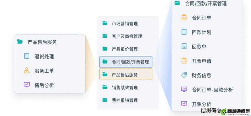 成免费 CRM 特色：提升企业管理效能