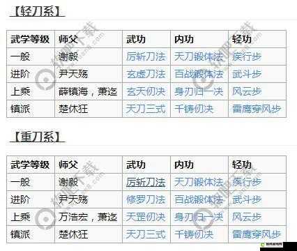 烟雨江湖中天刀门的优劣剖析