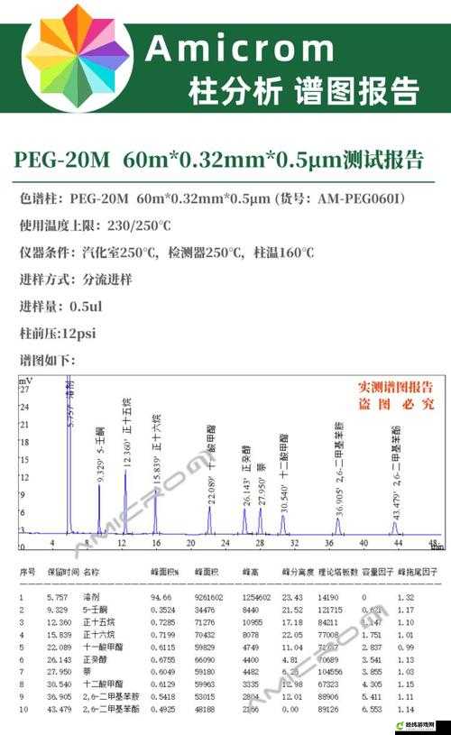 国产 DB624 色谱柱 88690：性能与应用解析