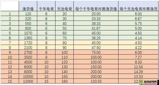 《这就是江湖》天池钓鱼收益曲线图