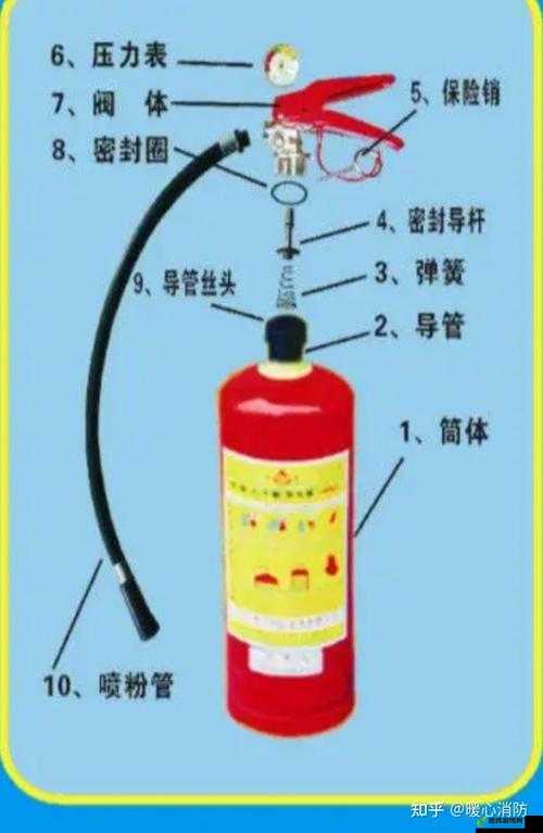 从业火道具的组成有哪些？