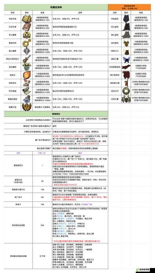 《异能勇者》副本系统之精英关卡详解