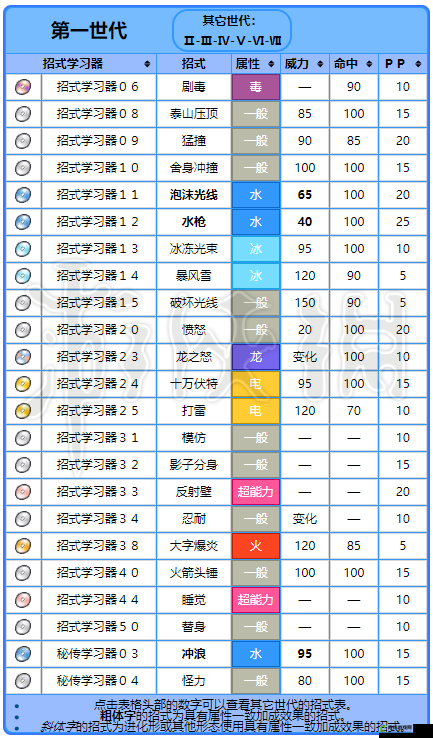 宝可梦大探险暴鲤龙食谱与技能介绍