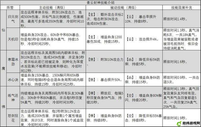 骑当千-断魂斩-刺心-回马-回风扫叶：各大门派的技能对照表