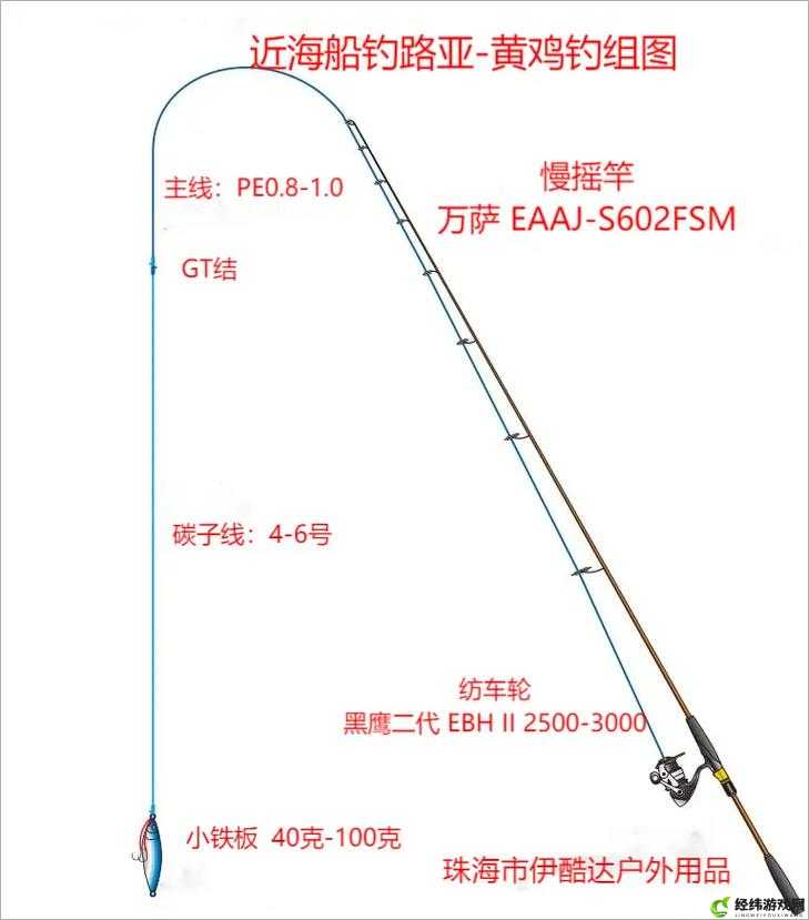 大航海之路钓鱼方法与技巧详解