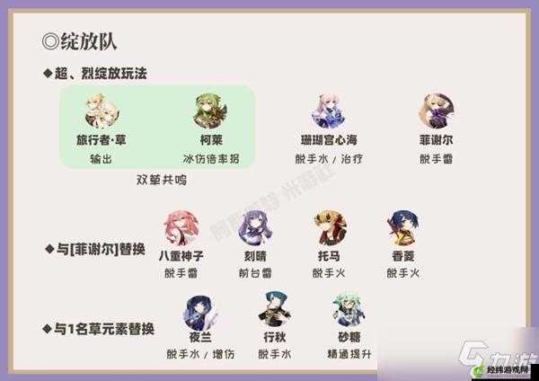 原神心海魔王武装队伍搭配指南