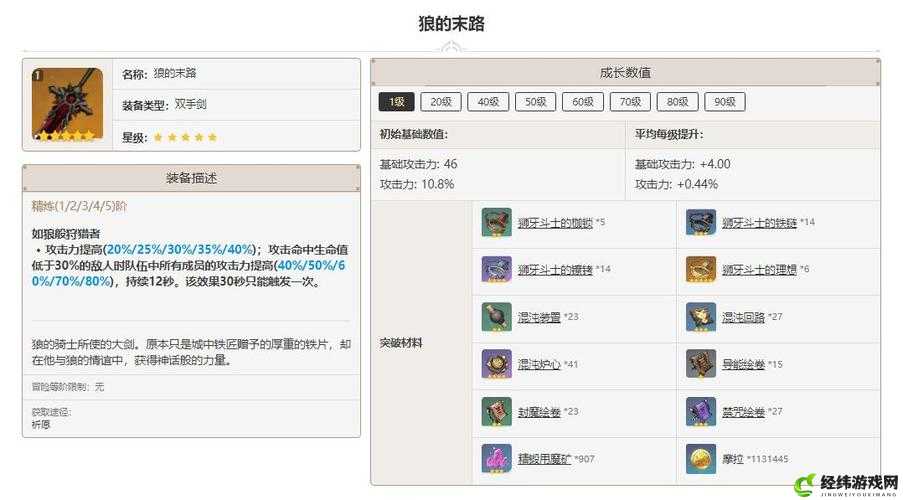 原神狼的末路突破材料汇总