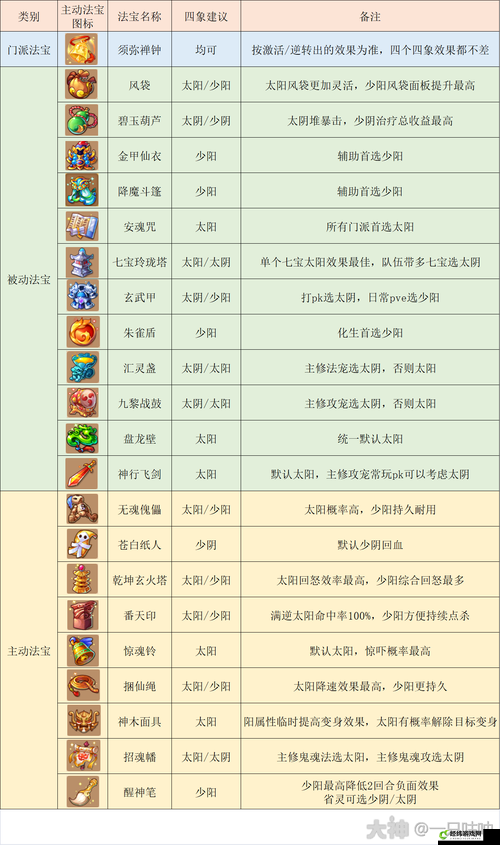 梦幻西游手游门派选择建议及职业优势分析