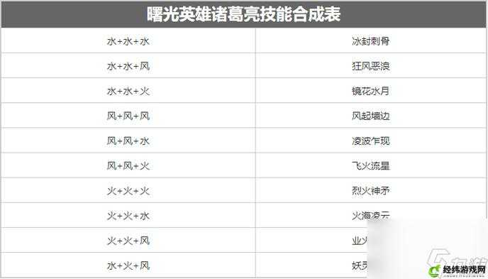 王者联盟诸葛亮属性详解王者联盟诸葛亮技能评测王者联盟诸葛亮获得方法