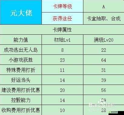 天天富翁抽A 卡策略与技巧分享