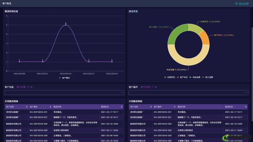 成免费 CRM 特色大爆料：精彩内容抢先看