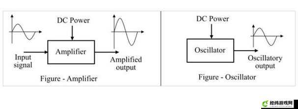 放大器和振荡器的区别是什么