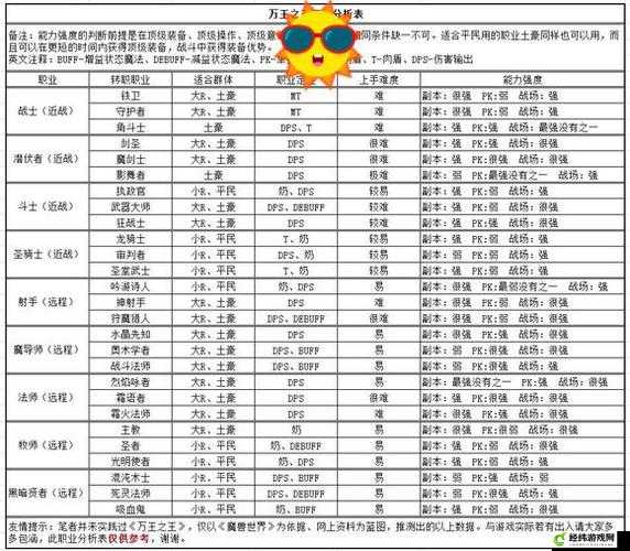 万王之王 3D 职业 dps 排行最新版：各职业表现