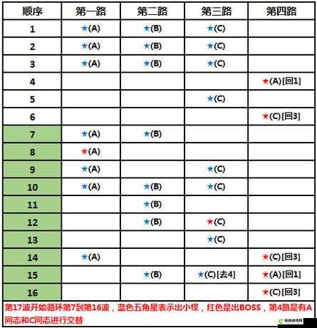 狂暴之翼手游守护主城攻略：玩法与技巧介绍