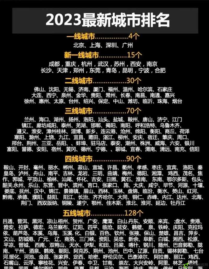 一线、三线城市功能定位