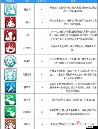 仙境传说ro手游巫师技能加点攻略