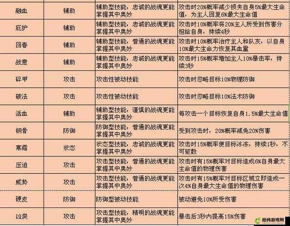 国战神太史慈星战魂技能深度解析