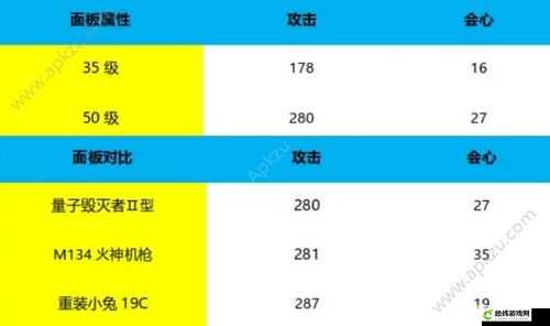 崩坏手游量子毁灭者Ⅱ型武器介绍概览