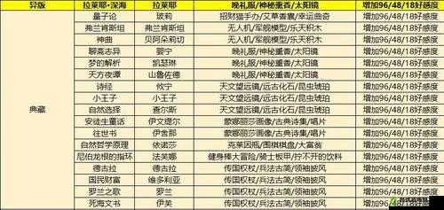 幻书启示录免费 SSR 获取攻略