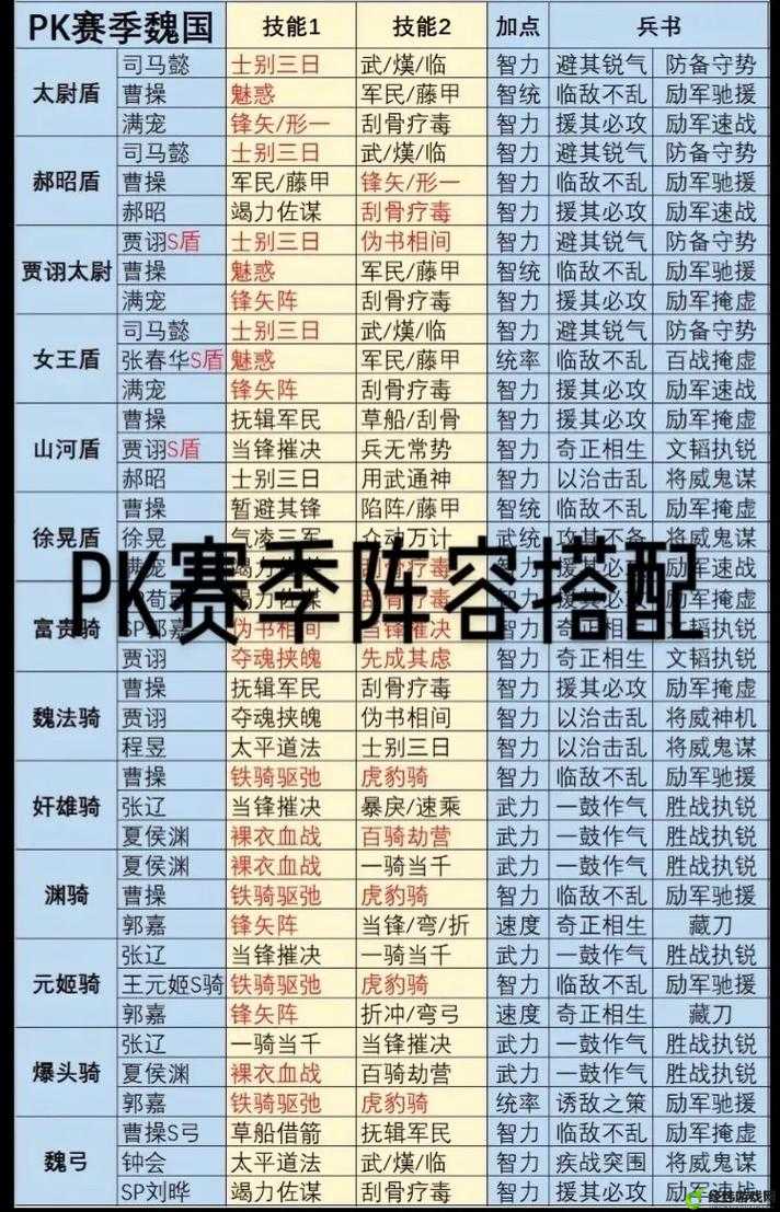 三国志战略版各赛季的不同之处