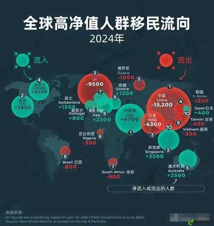 2024 年全球人口分布新趋势之研究