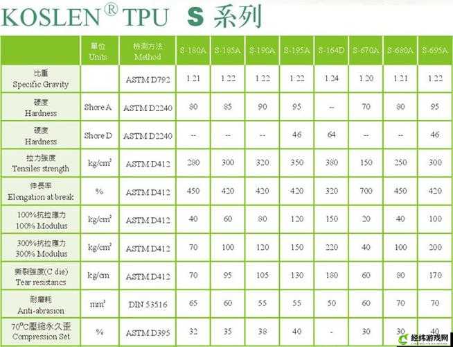 TPU 色母和子色母的性能：优势与应用分析