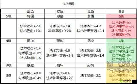 王者荣耀符文使用指南：深度解析痛苦符文