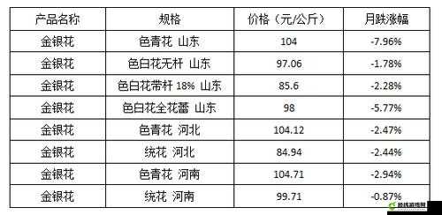 免费的行情网站入口：优质行情尽在其中