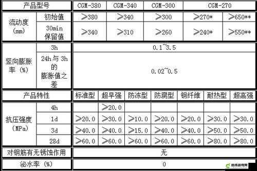 h 系列高强灌浆料一般几天恢复速度如何友的特点