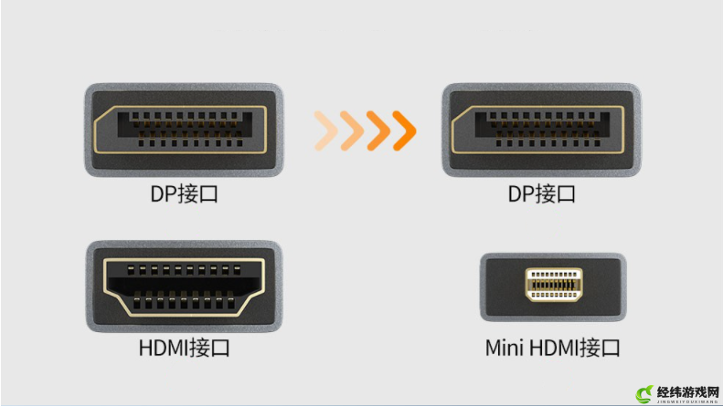 RF 射频与 HDMI 高清线的区别解析